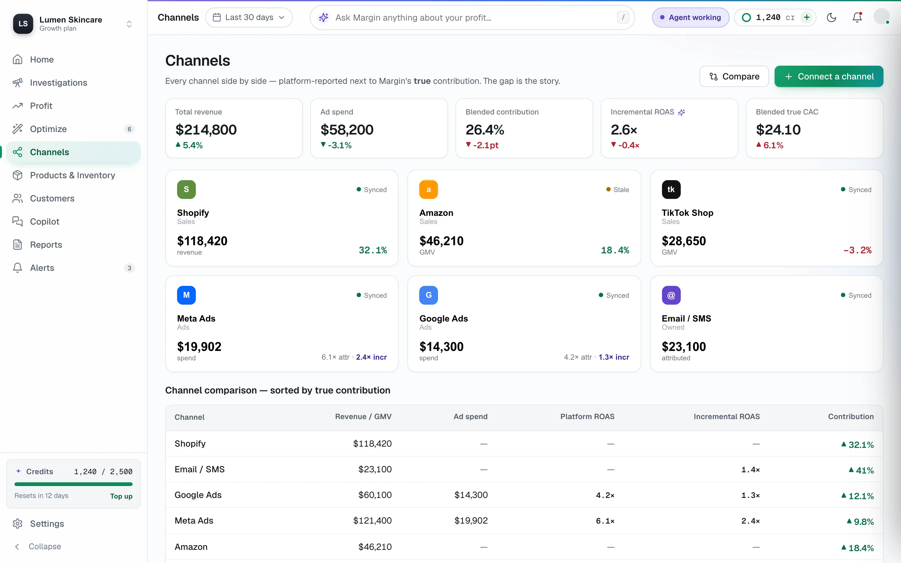 Channels view, platform-reported vs true contribution. Every sales and ads channel side-by-side comparing platform numbers to margininfo's reconciled true contribution and incremental ROAS / CAC.