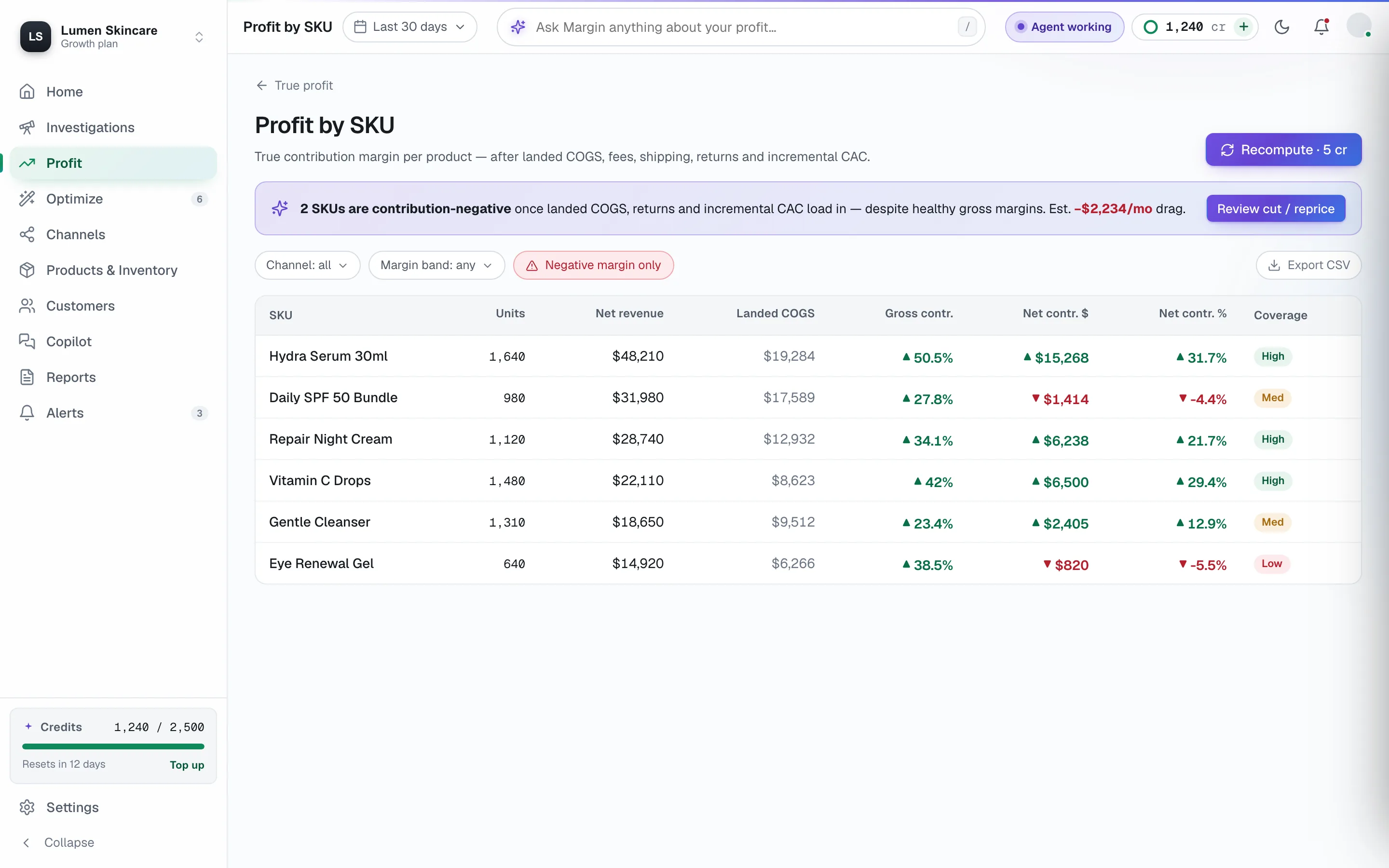 Profit by SKU, product screenshot